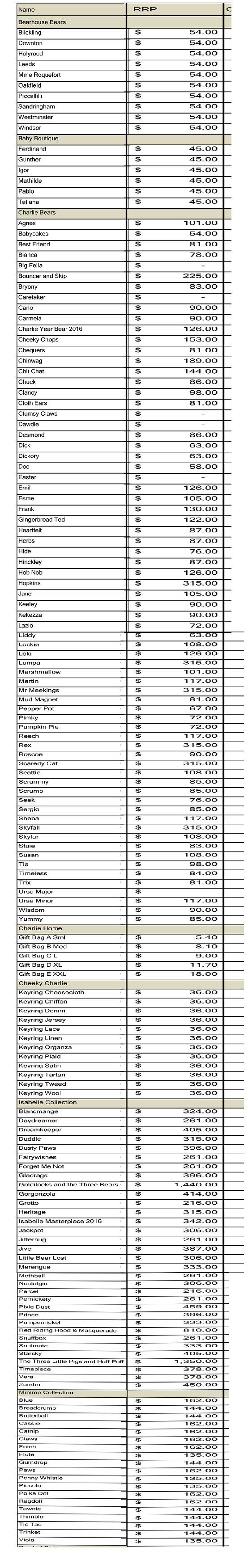 charlie bears list of names